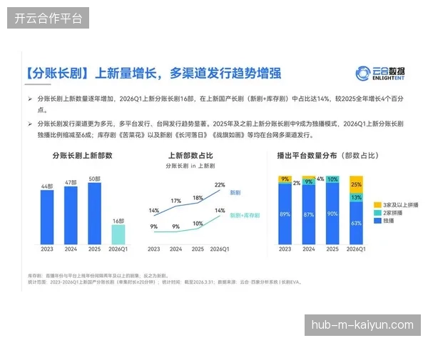 2026年6月赛事期间流媒体版权运营将彻底终结单一渠道分发格局